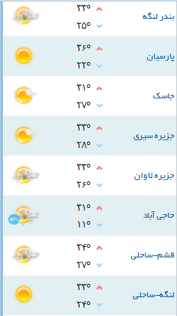 کمینه و بیشینه دمای هوای هرمزگان ۲۹ مهر۹۷