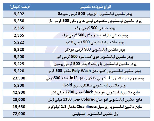 انواع پودر شوینده ماشین لباسشویی + قیمت انواع پودر شوینده ماشین لباسشویی + قیمت