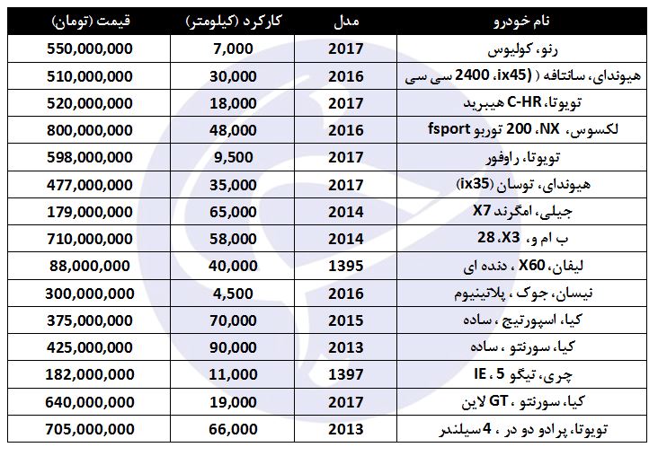 قیمت انواع سواری&zwnj;های شاسی بلند در بازار +جدول