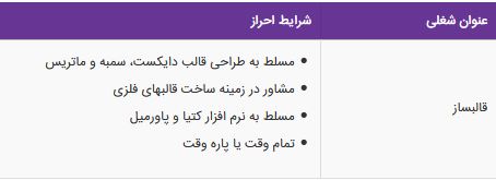 استخدام قالبساز در یک شرکت معتبر محدوده جنوب غرب تهران