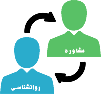 مسئولیت سنگین روانشناسان درقبال رعایت اخلاق حرفه&zwnj;ای