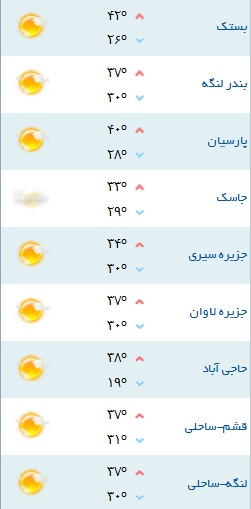 کمینه و بیشینه دمای هوای هرمزگان ۳ مهر۹۷