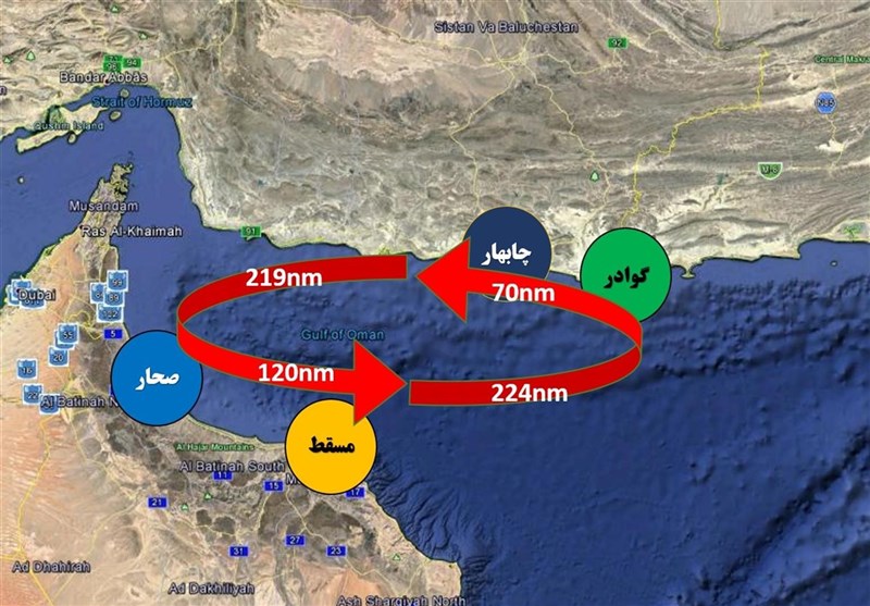 سواحل مکران در مدار توسعه/سرنوشت تشکیل 