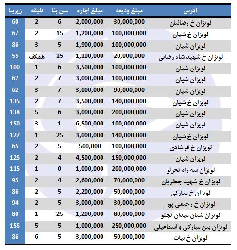 اجاره آپارتمان در لویزان چقدر هزینه دارد؟