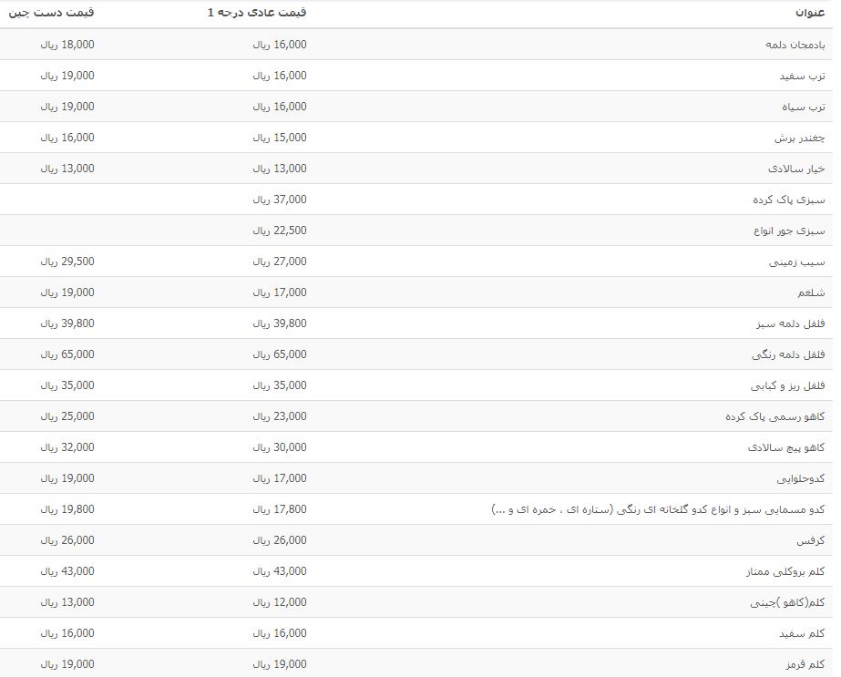 آخرین تحولات بازار سبزی و صیفی