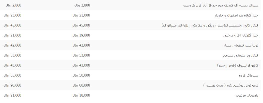 آخرین تحولات بازار سبزی و صیفی