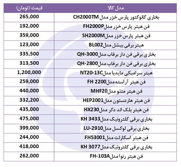 انواع بخاری برقی در بازار چند؟