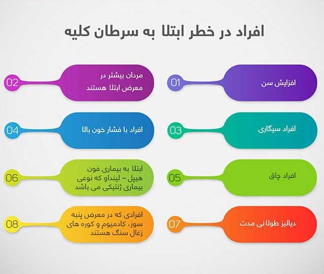 چه کسانی در معرض سرطان کلیه قرار دارند+اینفوگرافی