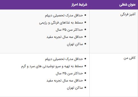 استخدام آشپز فرنگی،کافی من در یک گروه ورزشی معتبر در تهران استخدام آشپز فرنگی،کافی من در یک گروه ورزشی معتبر در تهران