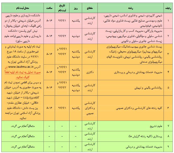 ثبت نام پذیرفته&zwnj;شدگان کارشناسی دانشگاه آزاداسلامی از فردا + جزئیات