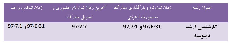 ثبت نام پذیرفته&zwnj;شدگان کارشناسی دانشگاه آزاداسلامی از فردا + جزئیات