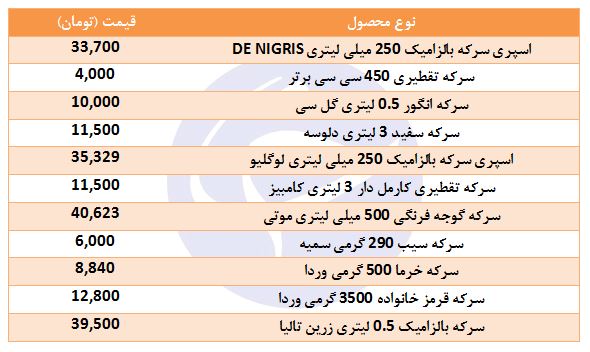 قیمت انواع سرکه در بازار+ جدول