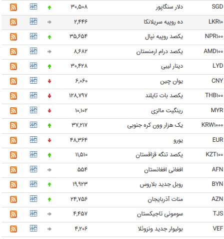 سیبسبسیب