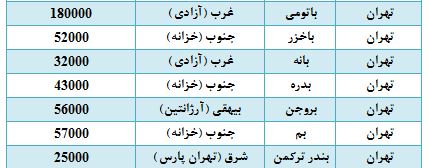 قیمت بلیت اتوبوس از مبدأ تهران به سایر استان&zwnj;ها