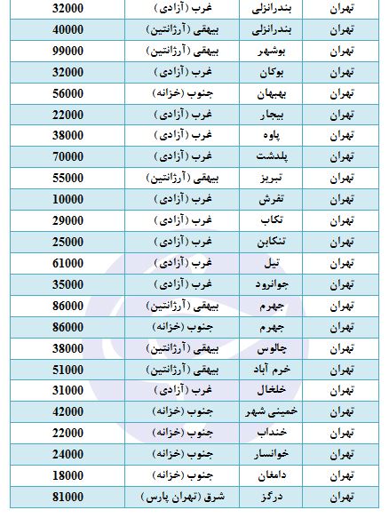 قیمت بلیت اتوبوس از مبدأ تهران به سایر استان&zwnj;ها