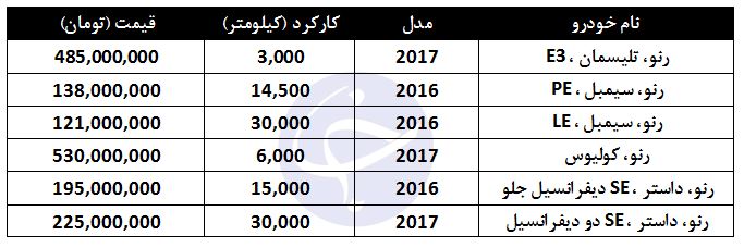 خودروهای فرانسوی در بازار تهران چند؟