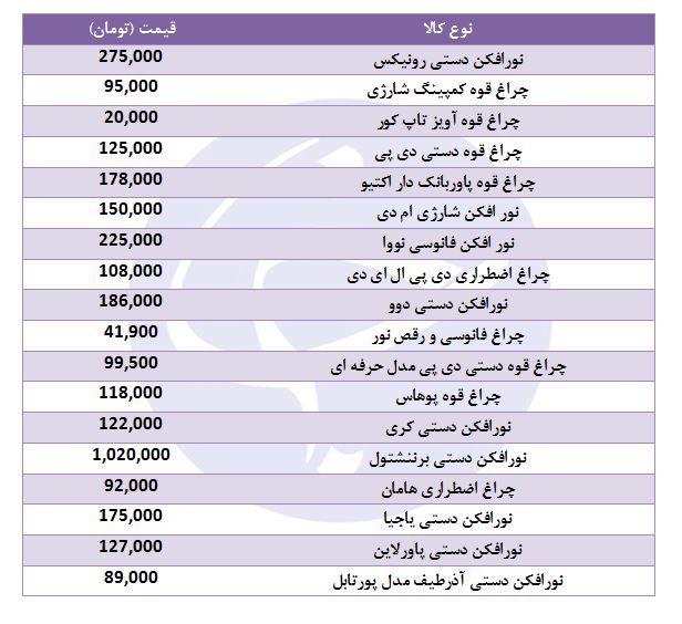 قیمت انواع چراغ قوه در بازار