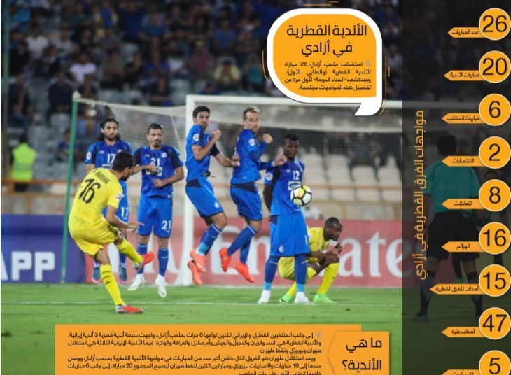 آمار نتایج ضعیف قطری ها در ورزشگاه آزادی+عکس