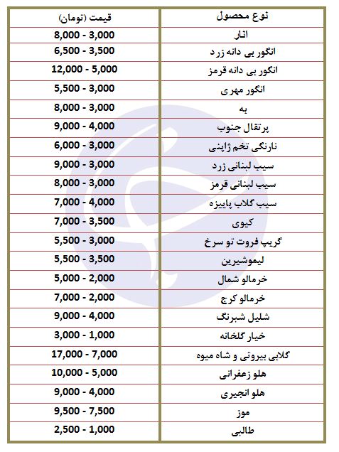 خرمالو کیلویی چند؟