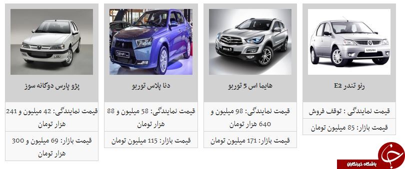 ثبات نسبی قیمت در محصولات ایران خودرو