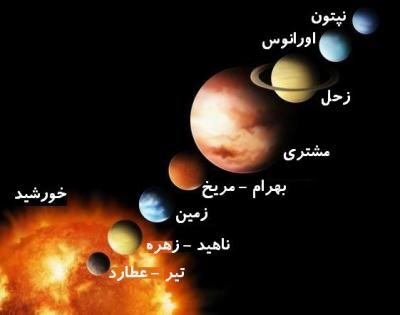 منظومه شمسی چگونه شکل گرفته است؟