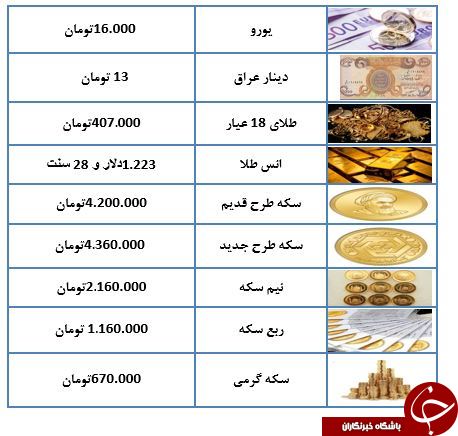 طلا