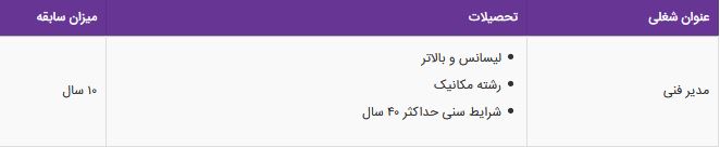 استخدام مدیر فنی در شرکت امان پالایش ایرانیان در تهران