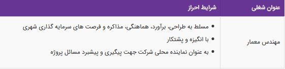 استخدام مهندس معمار در یک شرکت مهندسی