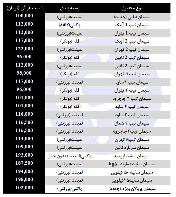 نرخ فروش سیمان در بازار چقدر است؟ +جدول