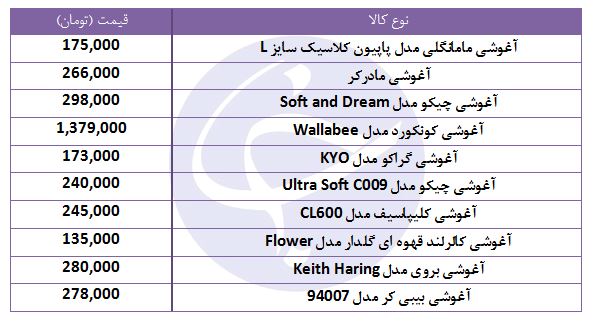 خرید آغوشی چقدر هزینه دارد؟