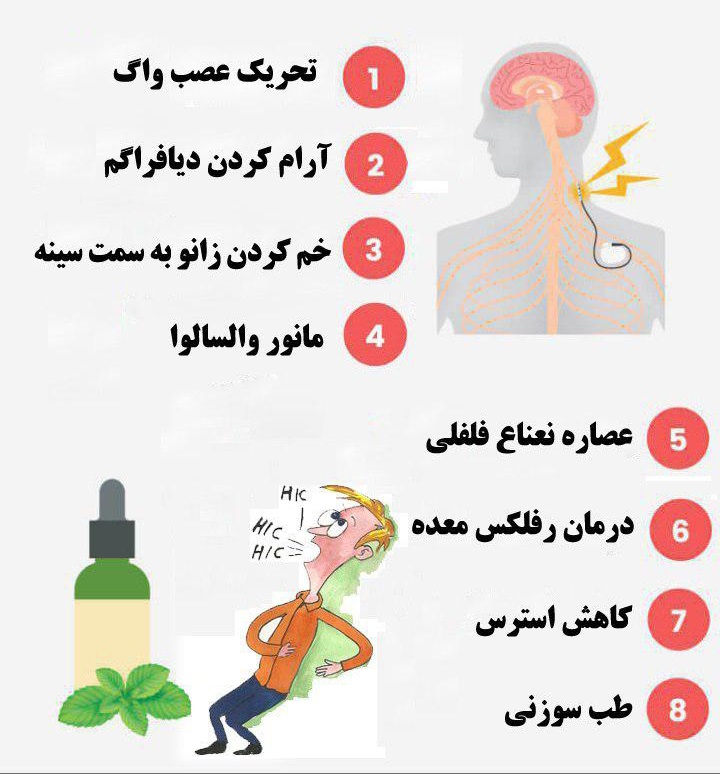 چند راه ساده برای از بین بردن سکسکه+اینفوگرافی