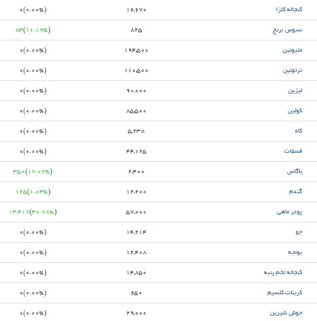 مظنه فروش دام کشتار در بازار چقدر است؟