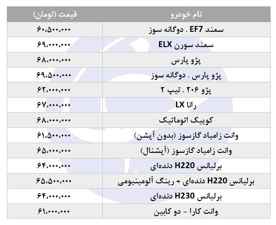 معرفی خودرو&zwnj;های ۶۰ میلیون تومانی در بازار