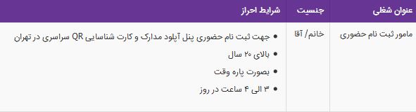 استخدام مامور ثبت نام حضوری به صورت پاره وقت در تهران