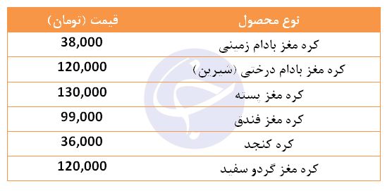 قیمت کره مغز فندق در بازار چقدر است؟