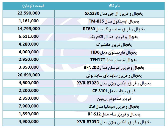 قیمت انواع یخچال و فریزر در بازار + جدول