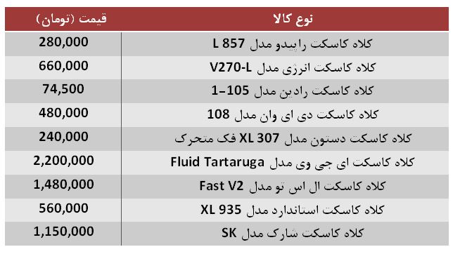 خرید کلاه ایمنی موتور سیکلت چقدر هزینه دارد؟
