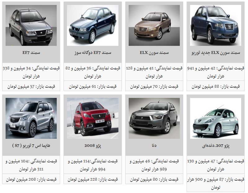 افزایش نسبی قیمت محصولات ایران خودرو در بازار (۵/مهر/۹۷)
