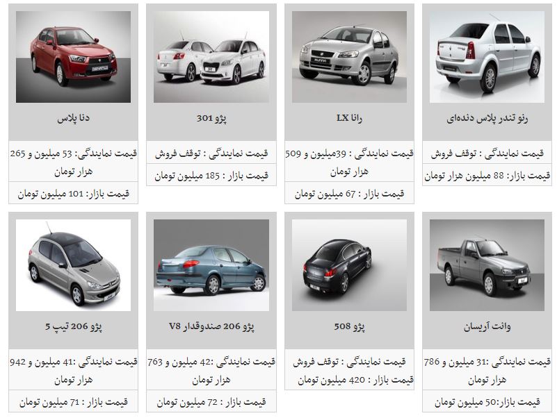 افزایش نسبی قیمت محصولات ایران خودرو در بازار (۵/مهر/۹۷)