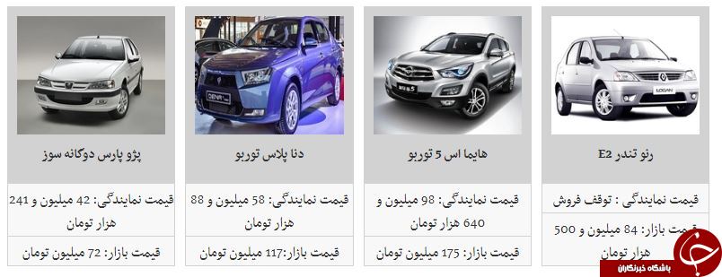 افزایش نسبی قیمت محصولات ایران خودرو در بازار (۵/مهر/۹۷)