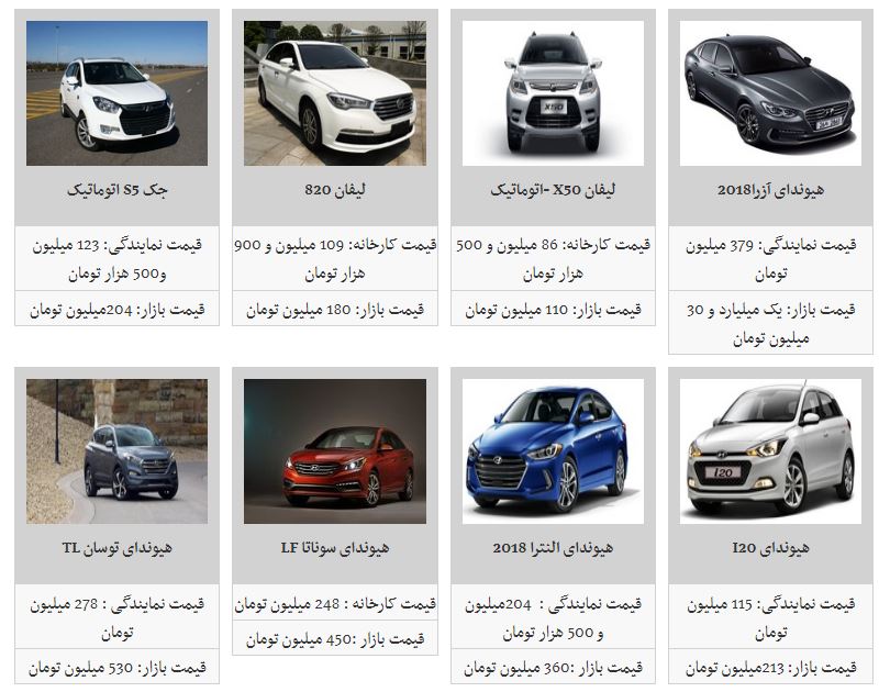 جدیدترین قیمت محصولات کرمان خودرو در بازار (۶/مهر/۹۷)