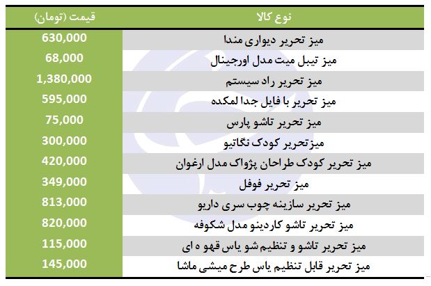 انواع میز تحریر در بازار چند؟