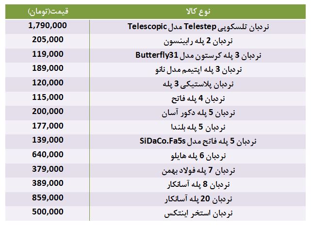 مظنه فروش نردبان در بازار چقدر است؟