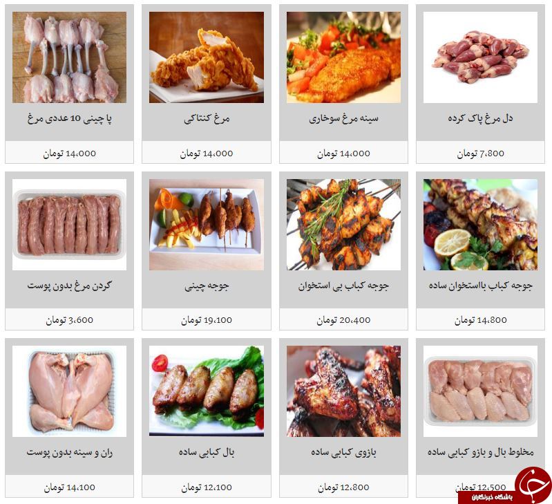 قیمت مرغ و انواع آلایش آن در میادین میوه و تره بار