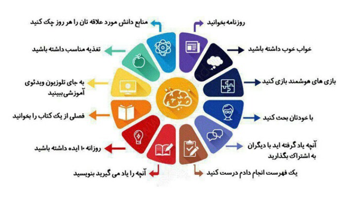 تقویت حافظه با این روش ها+اینفوگرافی