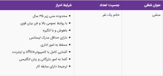 استخدام منشی خانم در شرکت چای کاپیتان در تهران