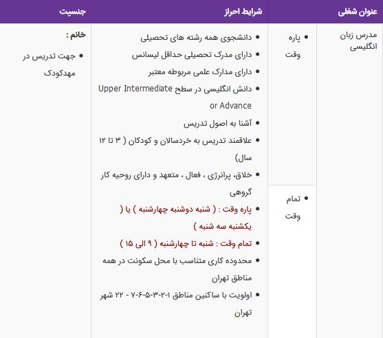 استخدام مدرس زبان خانم در موسسه بین المللی راه ابریشم