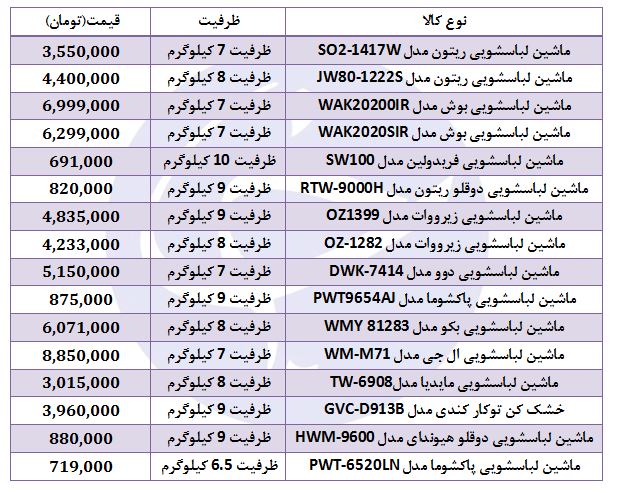 مظنه فروش لباسشویی در بازار چقدر است؟