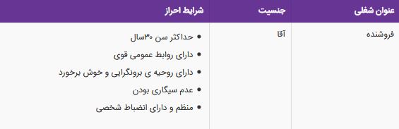استخدام فروشنده آقا در برند مربع در تهران