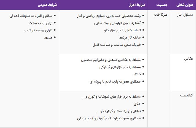 استخدام مسئول انبارخانم،عکاس خانم،گرافیست خانم در تهران